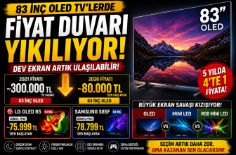 83 İnç OLED’de Fiyat Duvarı Yıkılıyor: 8.000 Eurodan 2.000 Euro Seviyesine