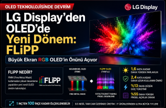 LG Display OLED Üretiminde Yeni Dönemi Başlatıyor: FLiPP ile FMM Tarihe Karışabilir