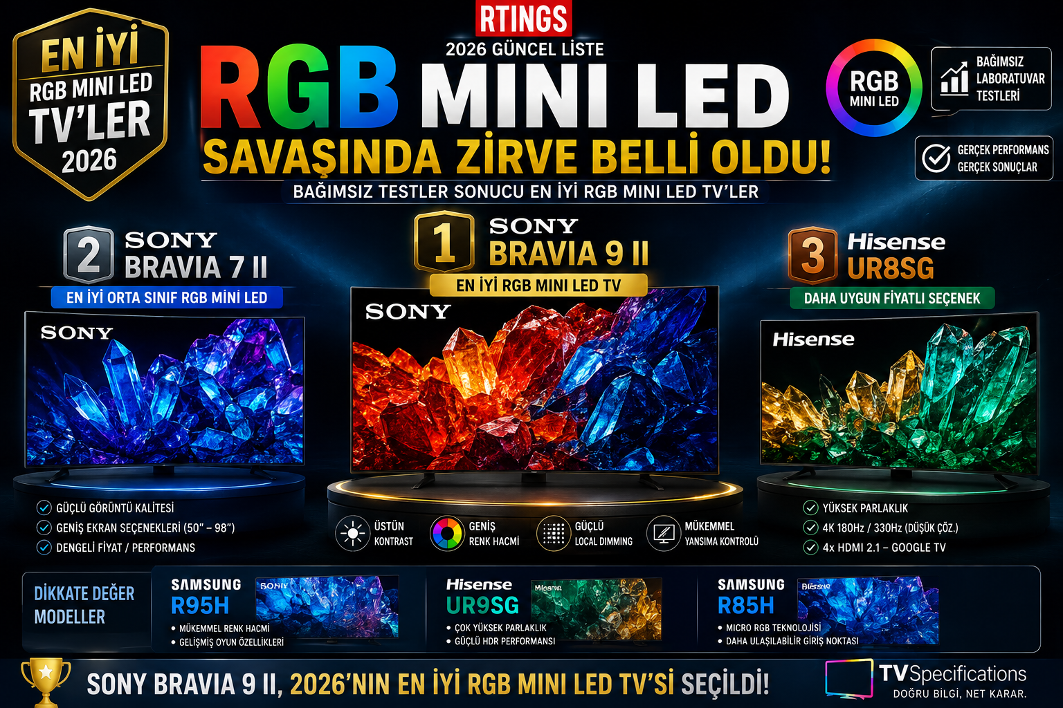 en iyi RGB Mini LED TV