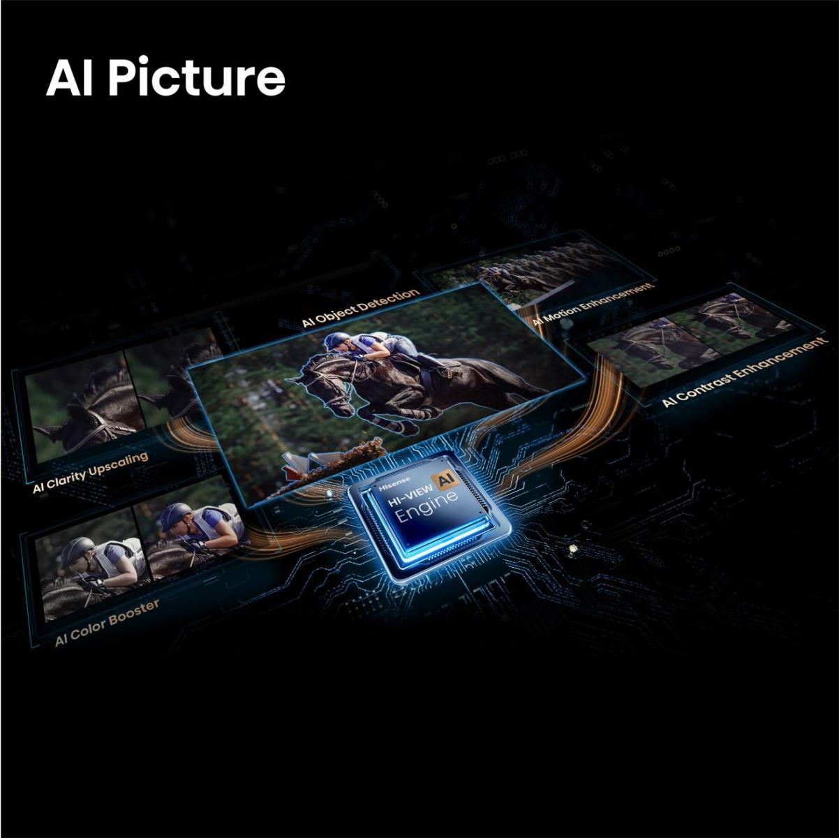 Hisense 65E7S Pro 65 İnç Hi-QLED 4K 144 Hz TV (2026) - Görsel 5