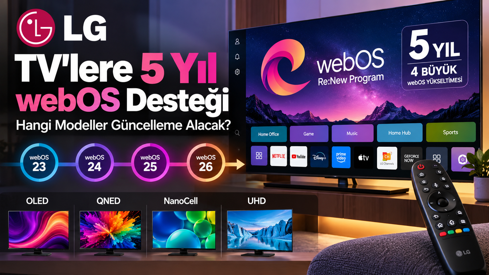 LG TV’lerde 5 yıl webOS Re:New güncelleme desteği