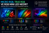 Micro RGB, True RGB ve RGB Mini LED Nedir? 2026’nın Yeni TV Teknolojileri Arasındaki Farklar