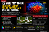 TCL RM9L Test Edildi: RGB Mini LED’in Color Cross-Talk Sorunu Bitmedi